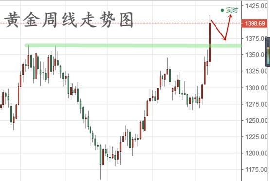 最近的黄金价格走势，波动与趋势的深度剖析