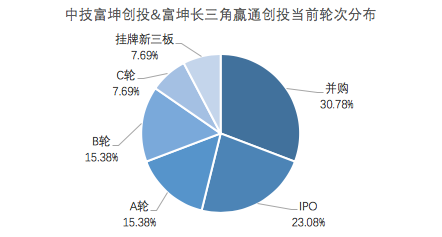 富格林贵金属投资平台，可靠性的深度剖析