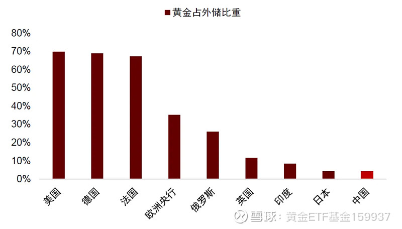 中国市场投资策略