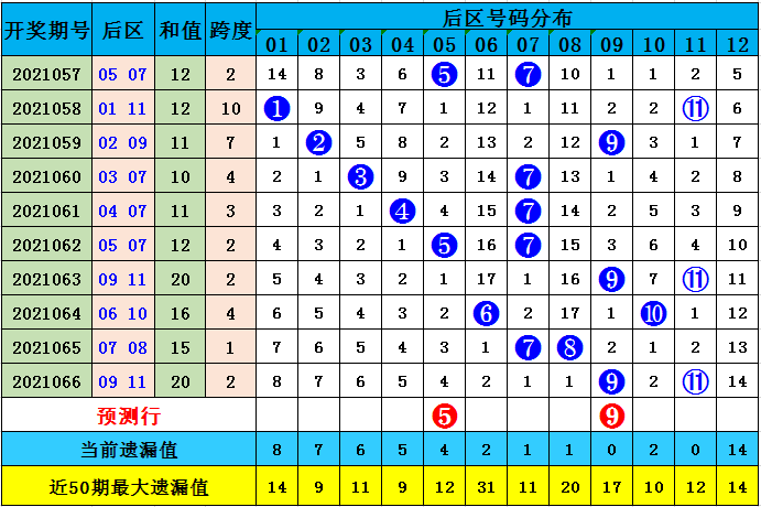 探索大乐透尾数012路走势，彩经网上的数字奥秘