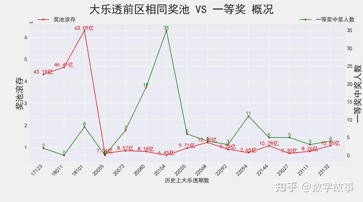 21079期大乐透开奖结果深度解析与彩民心声