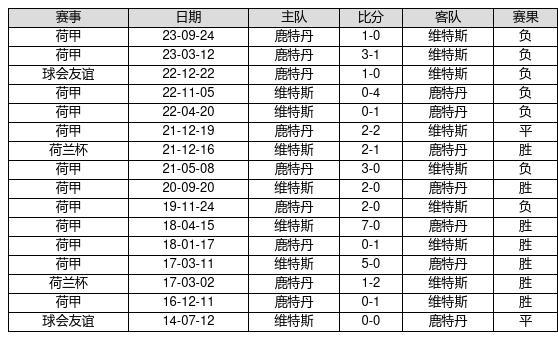 福建体彩2305期福运双全之谜，揭秘选号策略与号码分布