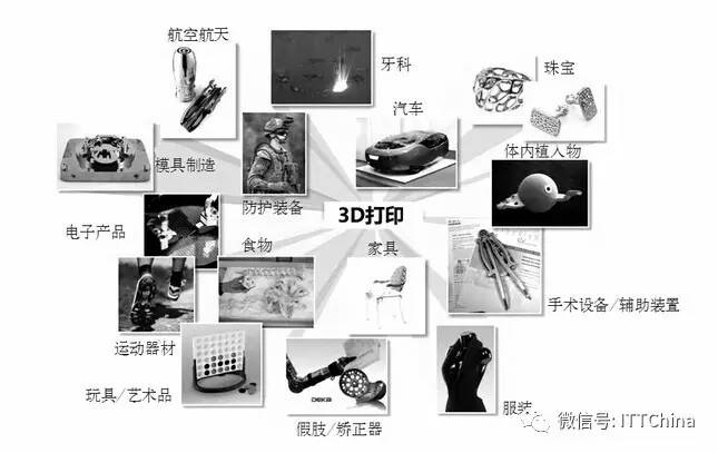 2043年，三维打印技术的革命与未来展望