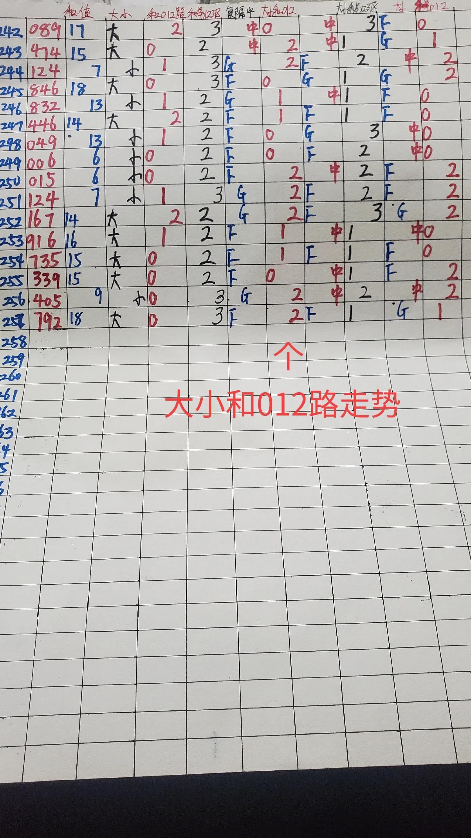 探索中国体育彩票排列三的奥秘，基本走势图解析