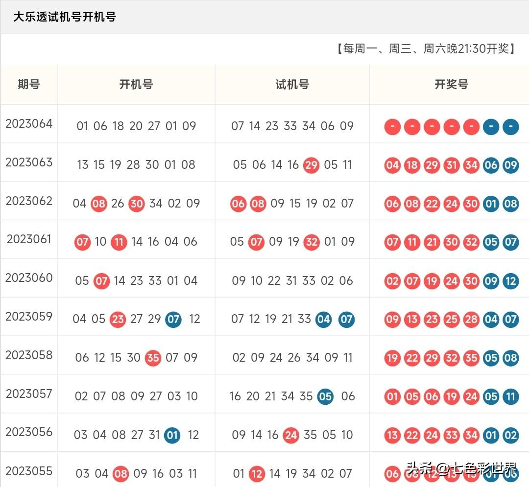 探索3D试机号的奥秘，专为彩民打造的数字乐园