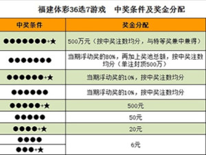 福建36选7今日开奖号码公告查询全攻略
