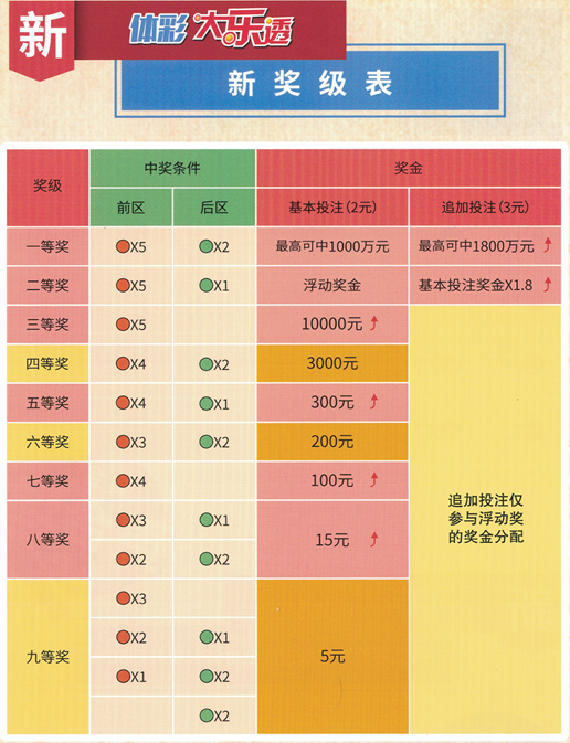 探索双色球3D，揭秘中奖规则与奖金分配
