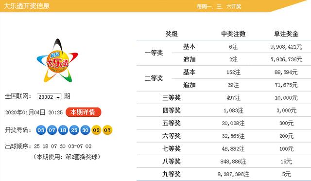解析大乐透后区第二位振幅走势图，彩经的深度洞察