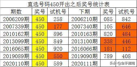 3D大数据直选预测，未来彩票的智能之路