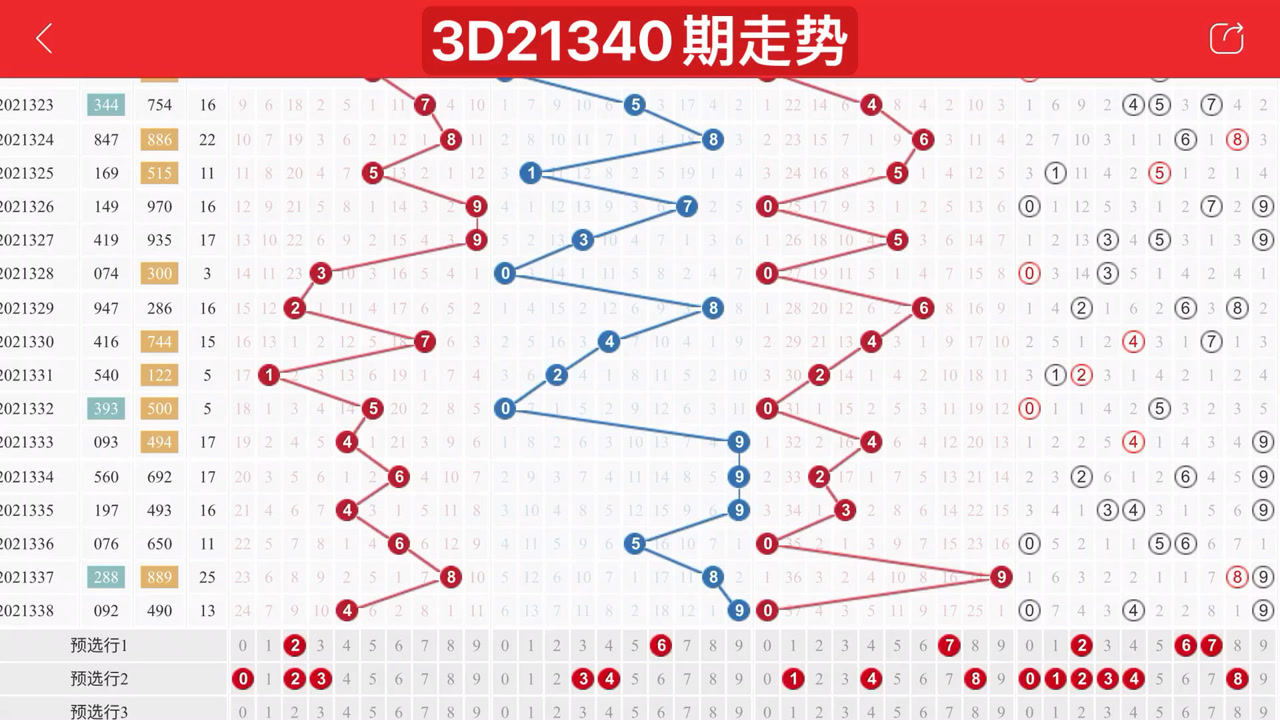 探索3D福彩开奖号，试机号的奥秘与走势图分析
