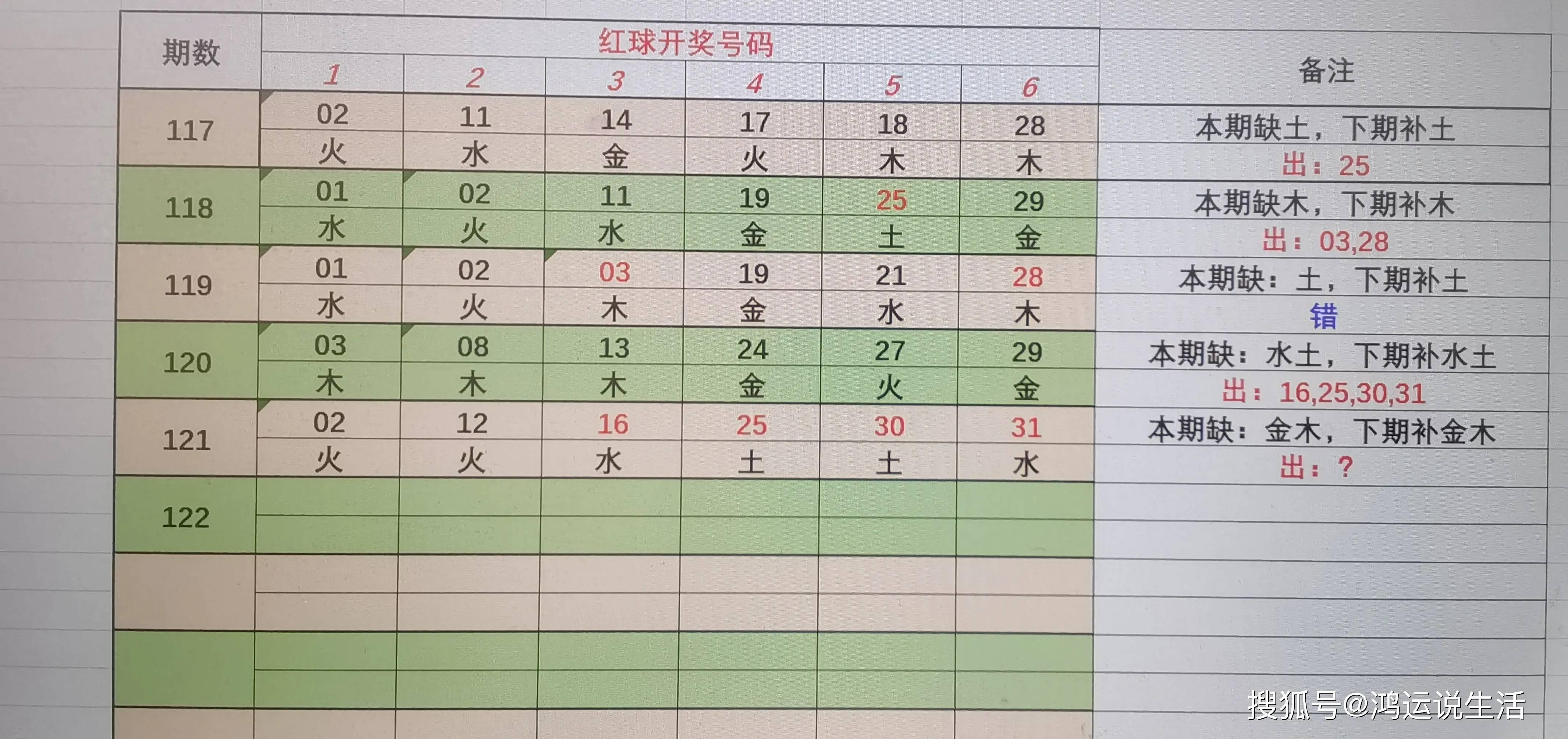 双色球开奖号码揭秘与选号技巧