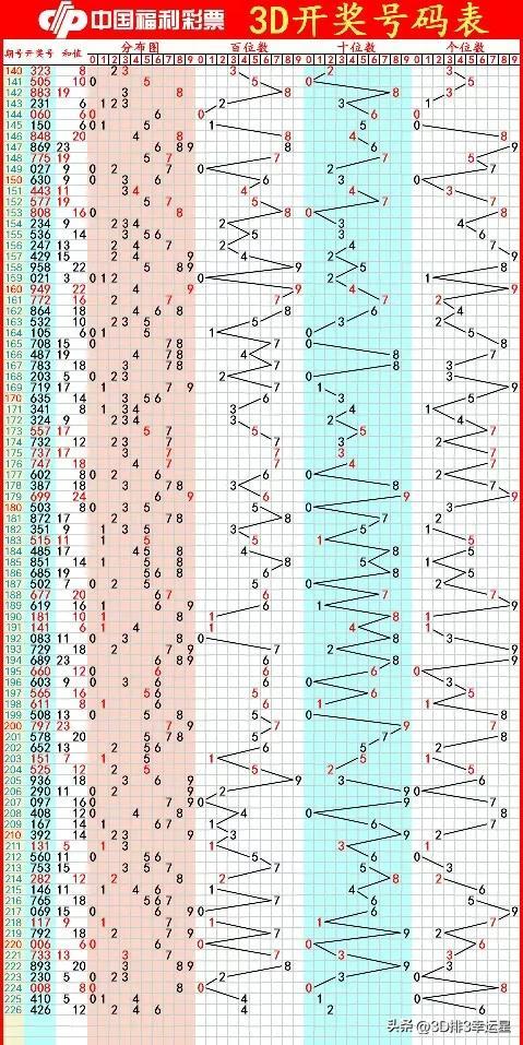 3D字谜图解大全，正版汇总，解锁智慧之门的钥匙