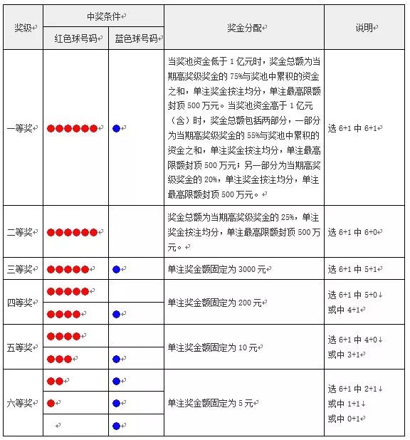 探秘双色球，一星期的精彩开奖日程