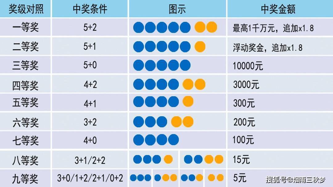 江苏大乐透中奖规则详解，揭秘幸运密码，共筑梦想之桥