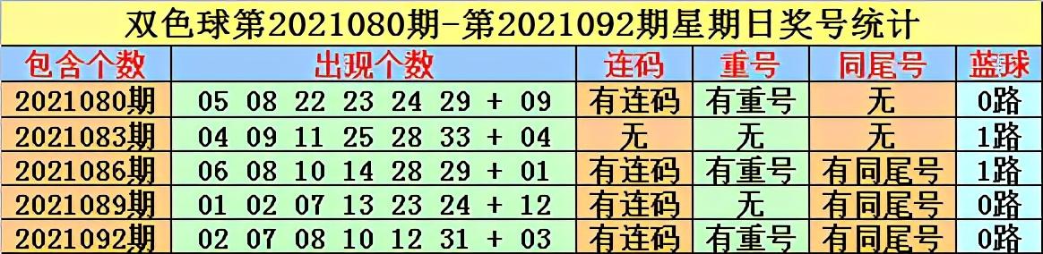 揭秘双色球21095期开奖号码结果，彩民们的幸运之夜