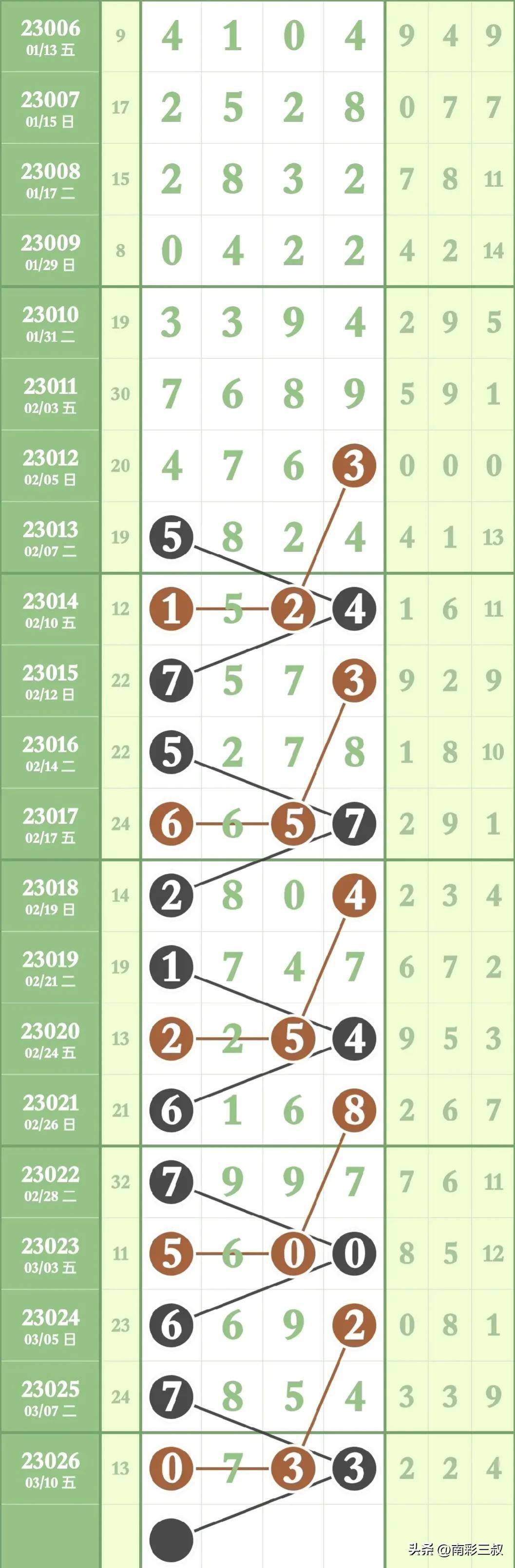 海南七星彩，揭秘数字背后的走势规律图
