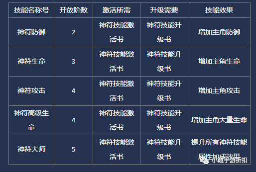 3D玩法介绍及中奖规则走势图表解析
