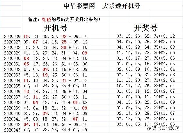 彩吧51234开机号，理性与幸运的微妙平衡