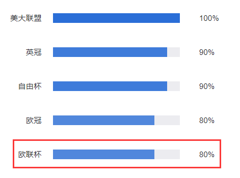苹果笔记本 第209页