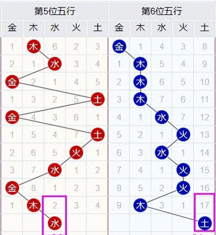 双色球十大专家推荐号码汇总，今日精选策略大放送