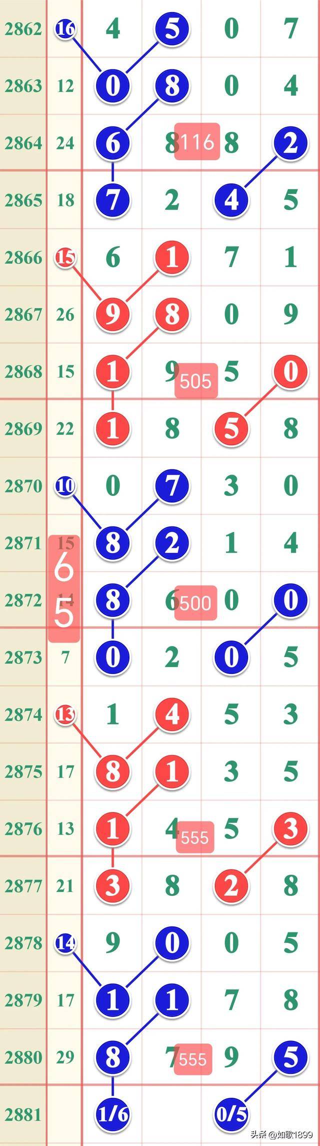 近50期七星彩开奖结果分析，探寻数字背后的规律与趋势