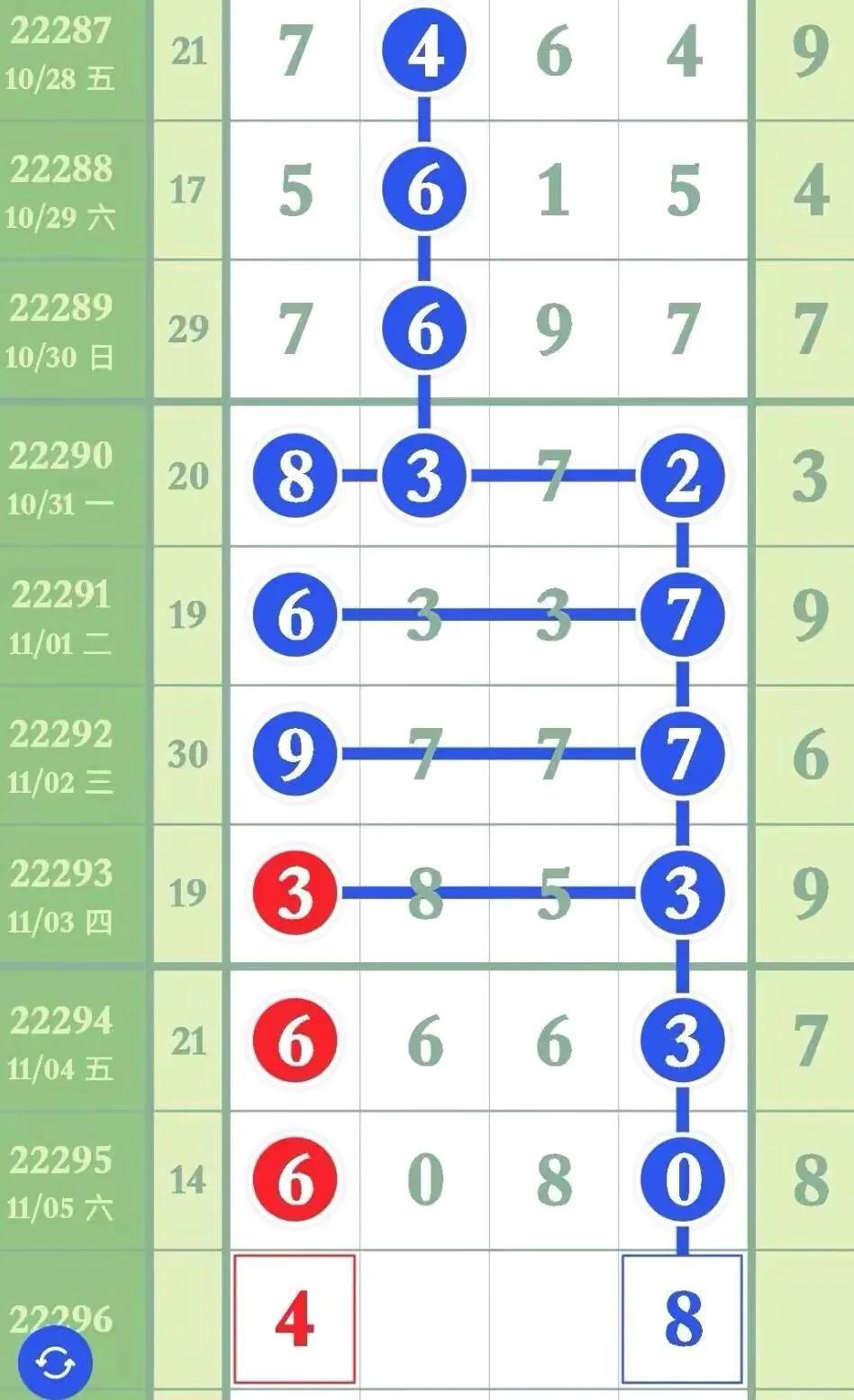 福彩体彩超实用走势图，解锁数字背后的秘密