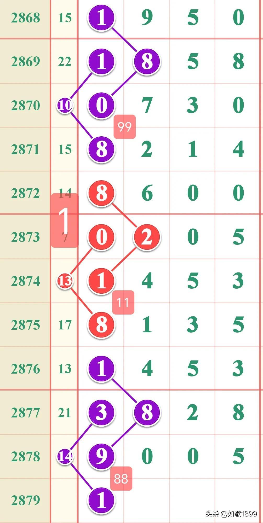 七星彩1月3日开奖号码揭晓，幸运数字的奇妙组合