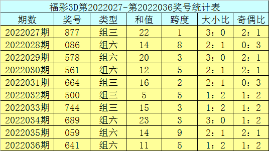 3D新浪连线走势图，透视彩票市场的数字艺术