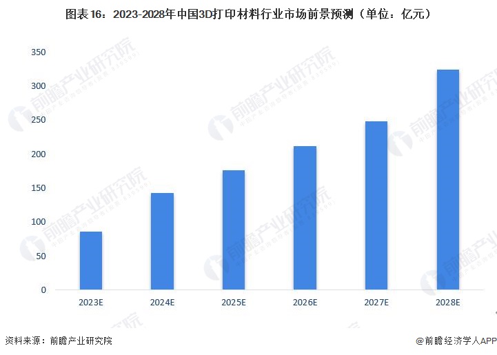 3D走势图带连线图的财经网，专业分析的利器