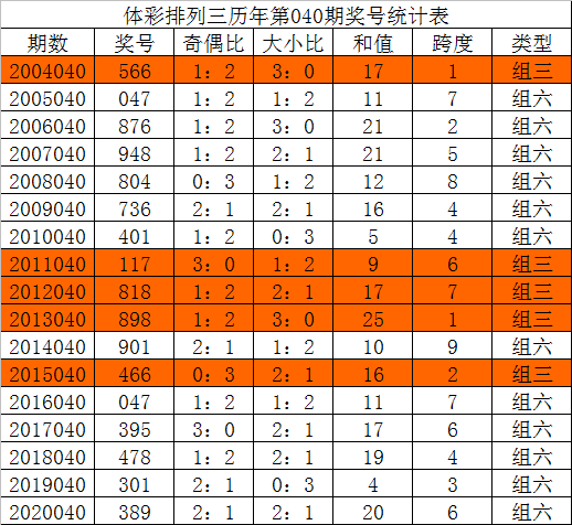 千禧试机号排列三，数字背后的奥秘与历史