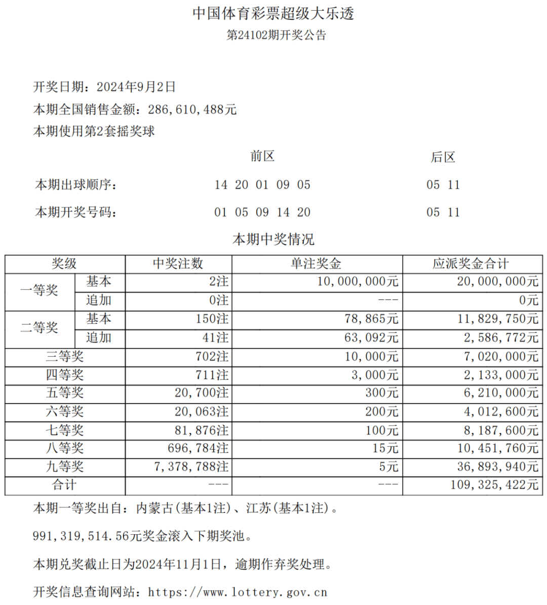 揭秘体彩超级大乐透23145期开奖结果，探寻幸运背后的数字奥秘