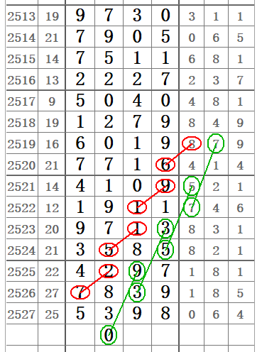 数字策略 第2页