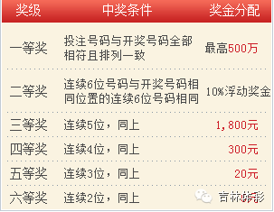 今日海南七星彩开奖结果直播，揭秘幸运的瞬间