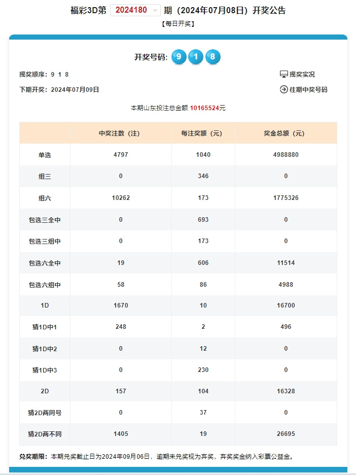 今晚澳门六给彩开奖结果，一场数字游戏与期待交织的夜幕盛宴
