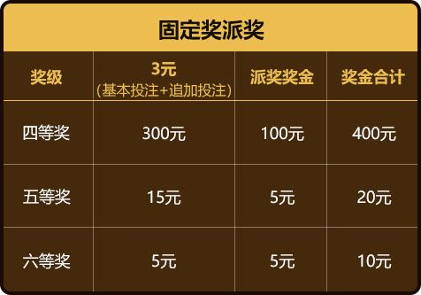 探索中彩3D综合走势图老版，数字背后的奥秘与乐趣