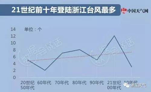 浙江风采旧版2019走势图，历史回顾与未来展望