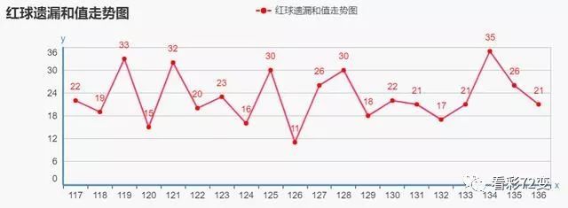 双色球杀号彩——理性与幸运的智慧博弈