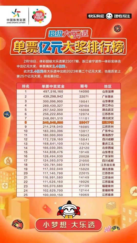 浙江大乐透开奖结果今日揭晓，梦想与现实的碰撞