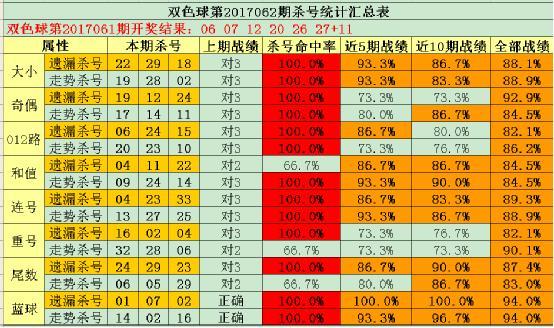 3D杀号，揭秘最准专家500的秘密
