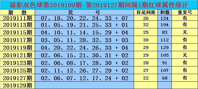 2019年3月7日，双色球第85期开奖揭晓，幸运号码引热议