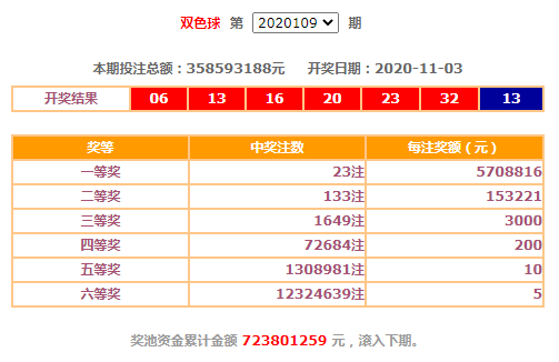 揭秘双色球2065期开奖结果，彩民们的幸运之夜