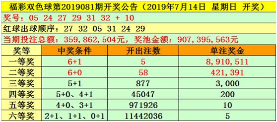148期双色球，梦想与现实的交织