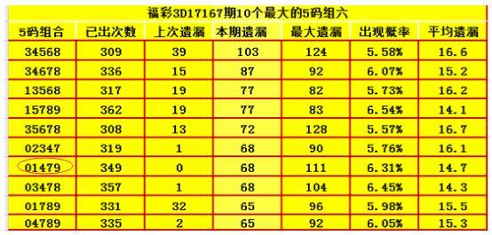 探索1703D论坛，数字与乐趣的交汇