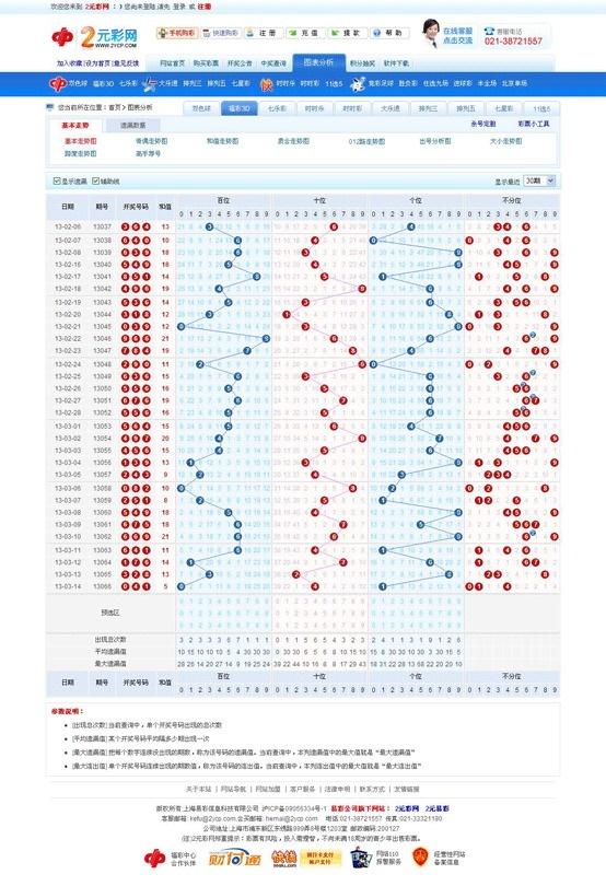 3D福彩开奖结果走势图，500期连线的深度解析与趋势洞察