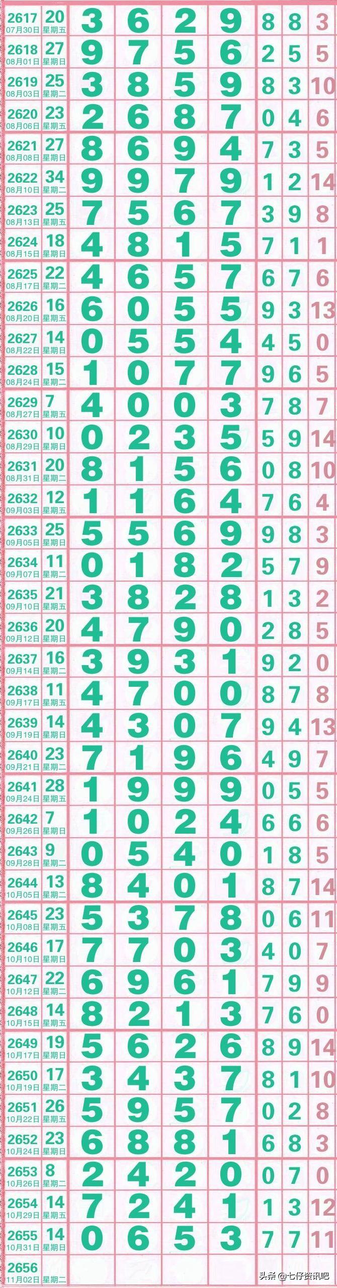 20137期双色球开奖揭晓，幸运数字的奇妙碰撞