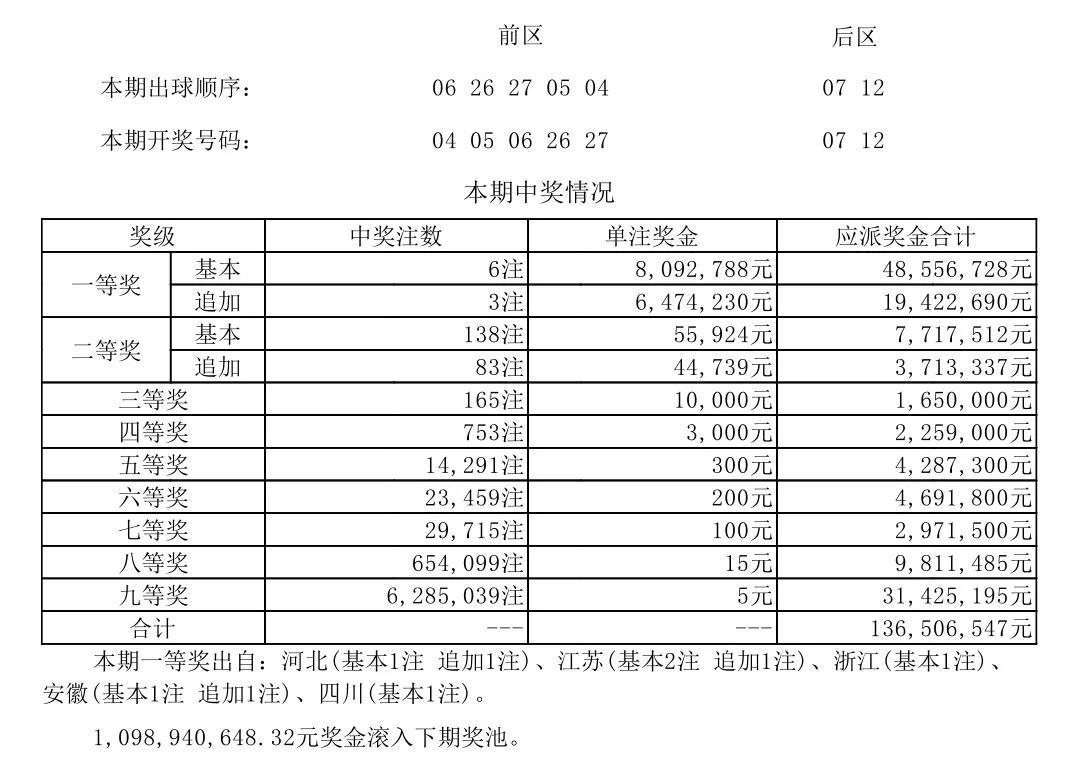 江苏体彩七位数，近20期开奖走势深度解析