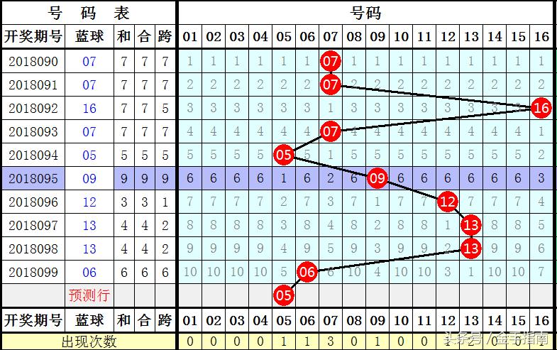 2019年第35期双色球，梦想与幸运的碰撞