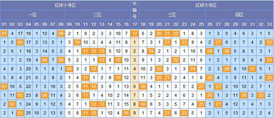 揭秘双色球2019年3月第5期开机号背后的数字奥秘