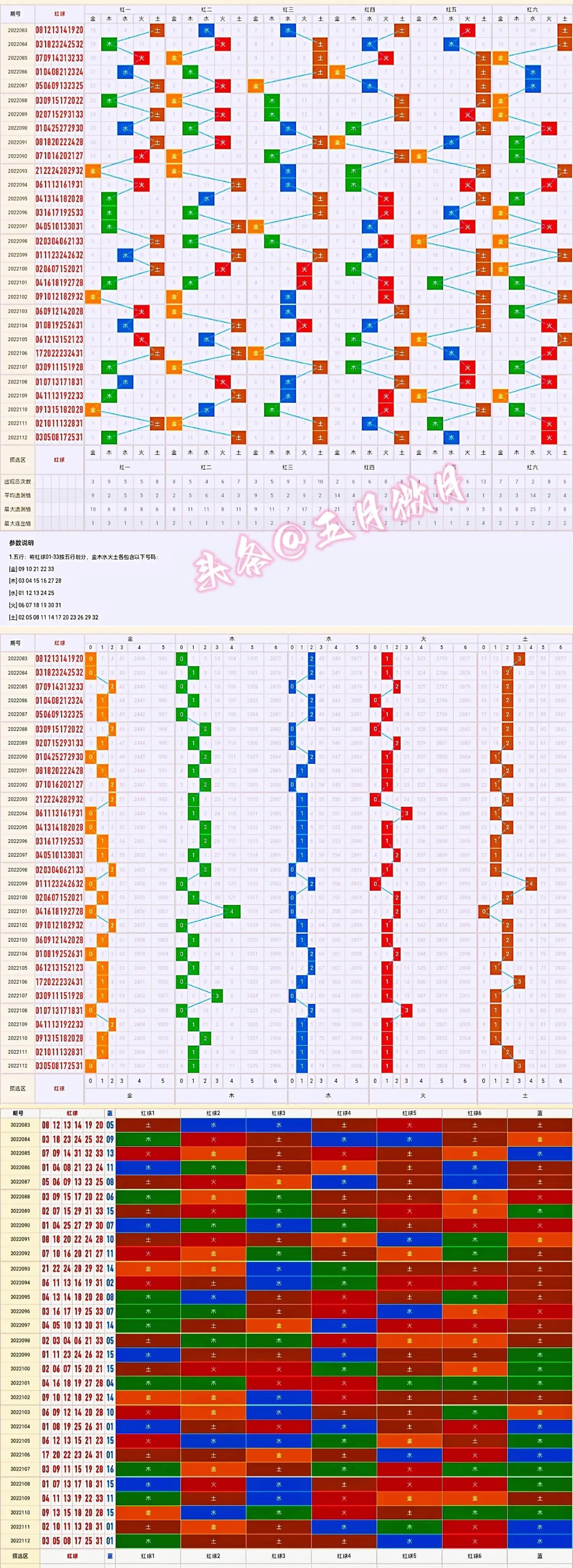 2019年双色球第6期开奖走势分析，数字与图形的奇妙交响