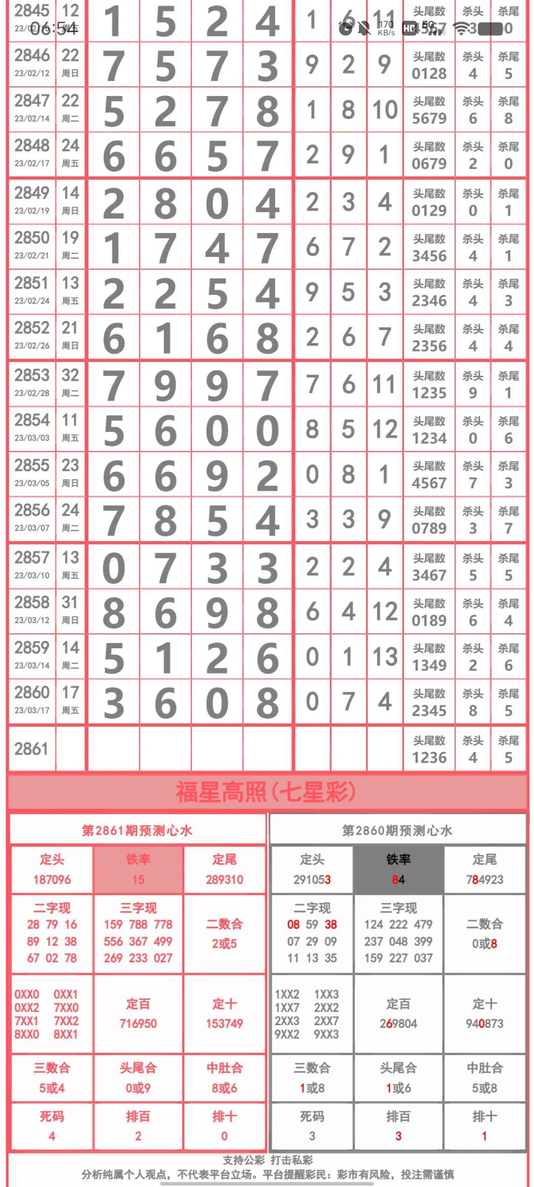 海南彩票七星彩，揭秘背后的图纸与梦想